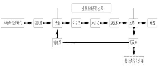 生物质锅炉除尘器