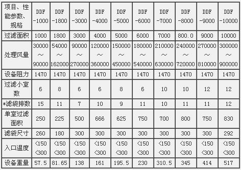 DDF大型袋式反吹除尘器
