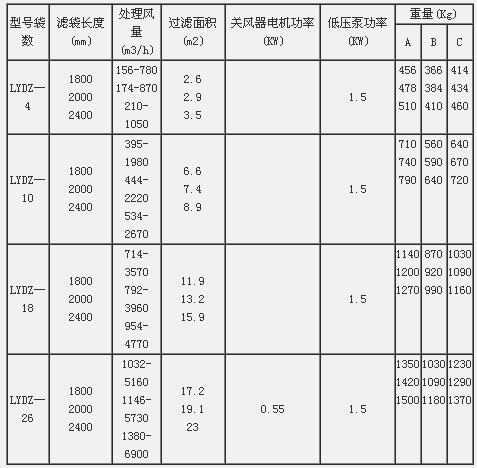 YMC型圆筒脉冲布袋除尘器