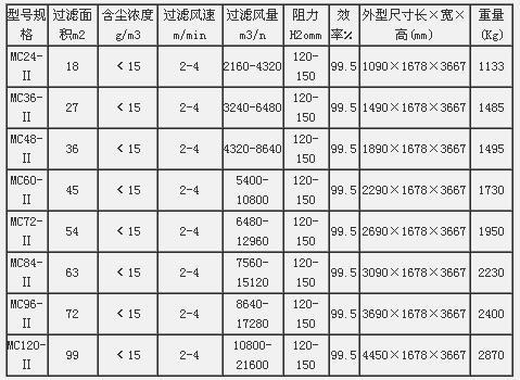 MC-Ⅱ型脉冲布袋除尘器