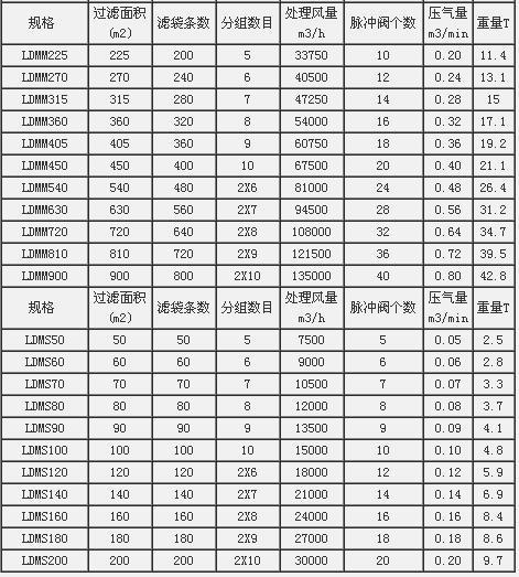 离线清灰脉冲袋式除尘器