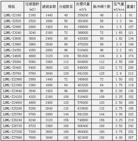 离线清灰脉冲袋式除尘器