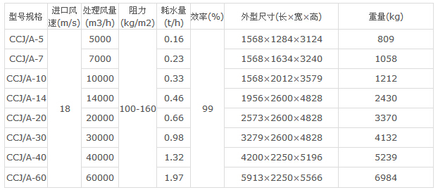 CCJ/A型湿式除尘器