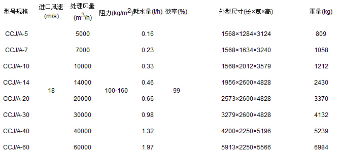 CCJ/DG冲击式多管除尘器